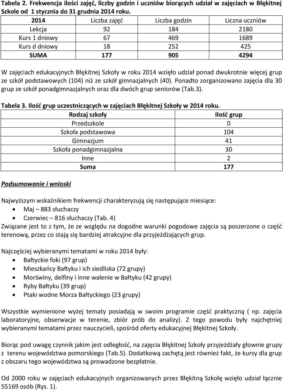 udział ponad dwukrotnie więcej grup ze szkół podstawowych (104) niż ze szkół gimnazjalnych (40).