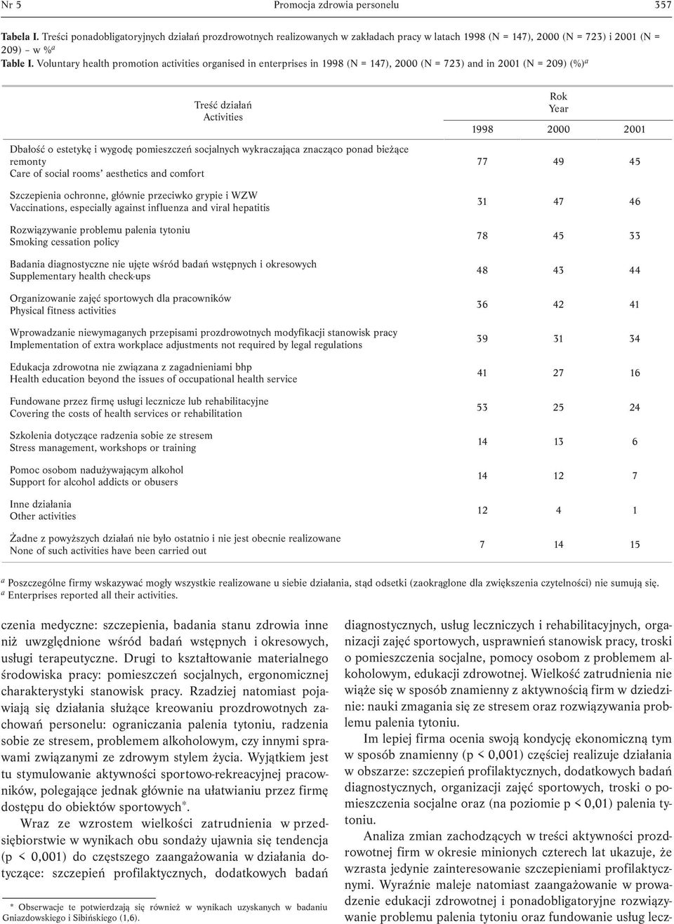 ponad bieżące remonty Care of social rooms aesthetics and comfort Szczepienia ochronne, głównie przeciwko grypie i WZW Vaccinations, especially against influenza and viral hepatitis Rozwiązywanie