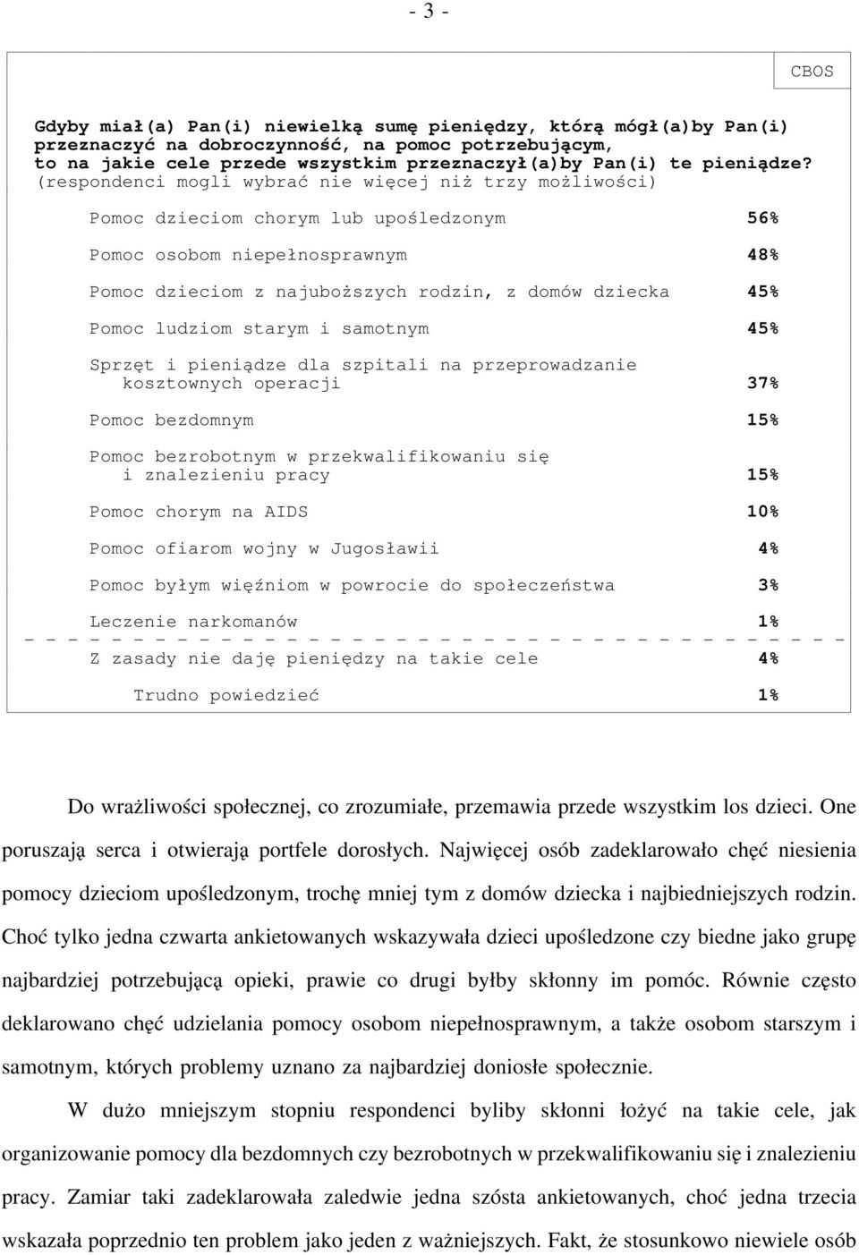 ludziom starym i samotnym 45% Sprzęt i pieniądze dla szpitali na przeprowadzanie kosztownych operacji 37% Pomoc bezdomnym 15% Pomoc bezrobotnym w przekwalifikowaniu się i znalezieniu pracy 15% Pomoc