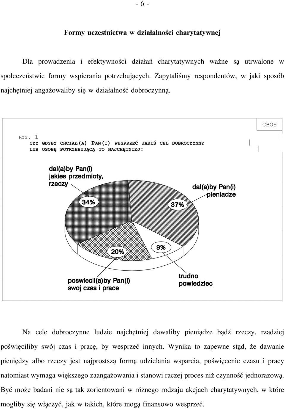 1 CZY GDYBY CHCIAŁ(A) PAN(I) WESPRZEĆ JAKIŚ CEL DOBROCZYNNY LUB OSOBĘ POTRZEBUJĄCĄ TO NAJCHĘTNIEJ: Na cele dobroczynne ludzie najchętniej dawaliby pieniądze bądź rzeczy, rzadziej poświęciliby swój