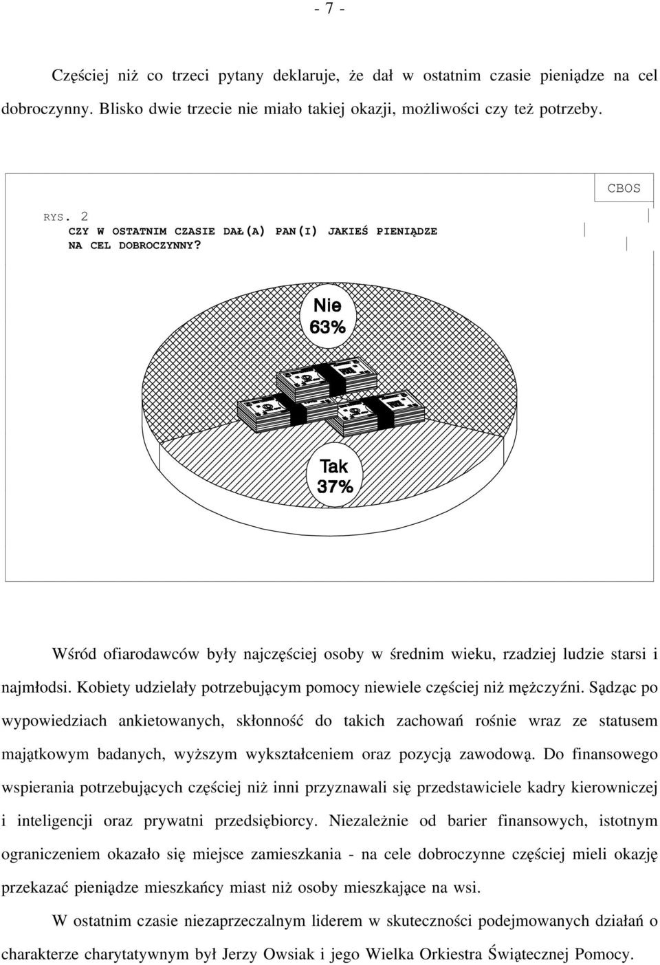 Kobiety udzielały potrzebującym pomocy niewiele częściej niż mężczyźni.