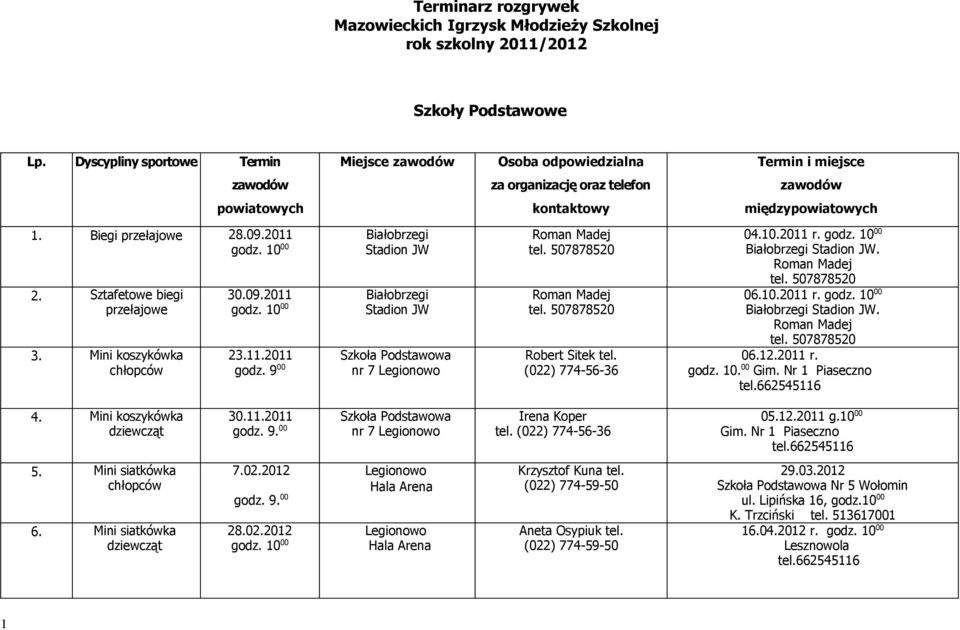 Sztafetowe biegi przełajowe 3. Mini koszykówka 30.09.2011 23.11.2011 Białobrzegi Stadion JW Białobrzegi Stadion JW nr 7 Robert Sitek tel. (022) 774-56-36 04.10.2011 r. Białobrzegi Stadion JW. 06.10.2011 r. Białobrzegi Stadion JW. 06.12.