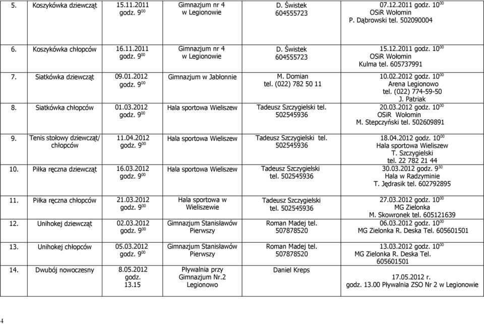2012 Hala sportowa Wieliszew Tadeusz Szczygielski tel. 502545936 10. Piłka ręczna 16.03.2012 Hala sportowa Wieliszew Tadeusz Szczygielski tel. 502545936 15.12.2011 OSiR Wołomin Kulma tel.