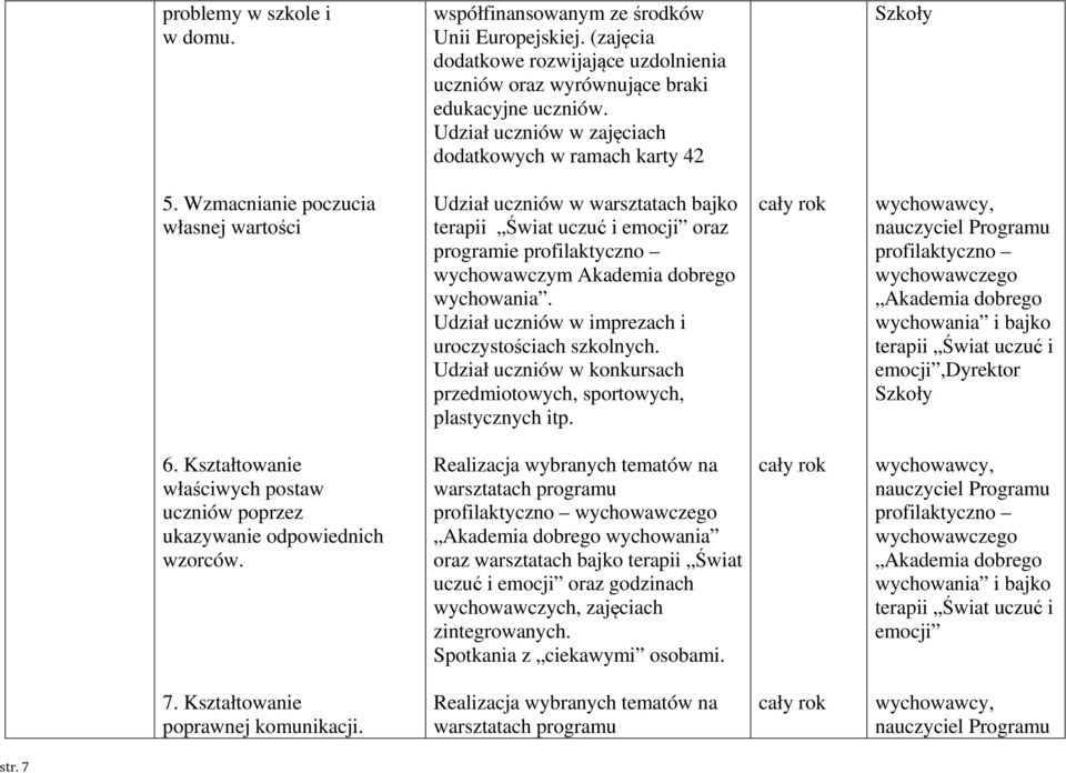 Wzmacnianie poczucia własnej wartości Udział uczniów w warsztatach bajko oraz programie wychowawczym Akademia dobrego wychowania.