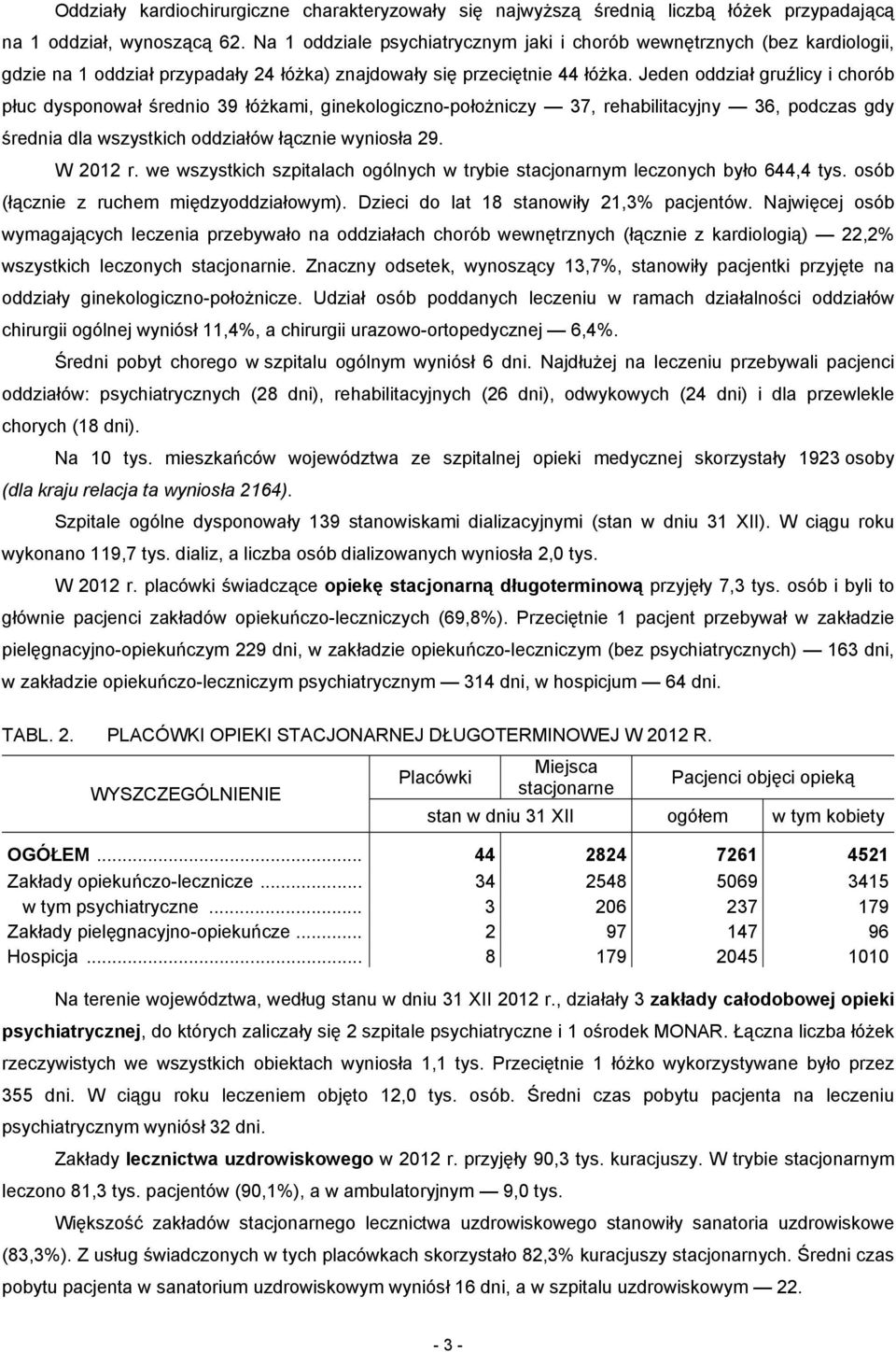 Jeden oddział gruźlicy i chorób płuc dysponował średnio 39 łóżkami, ginekologiczno-położniczy 37, rehabilitacyjny 36, podczas gdy średnia dla wszystkich oddziałów łącznie wyniosła 29. W 2012 r.