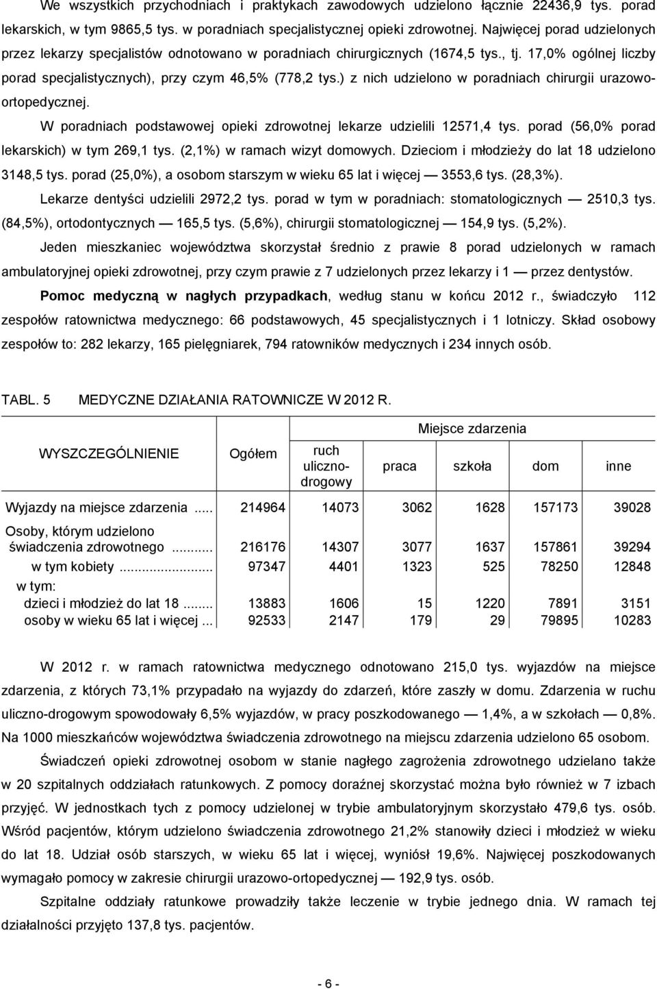 ) z nich udzielono w poradniach chirurgii urazowoortopedycznej. W poradniach podstawowej opieki zdrowotnej lekarze udzielili 12571,4 tys. porad (56,0% porad lekarskich) w tym 269,1 tys.