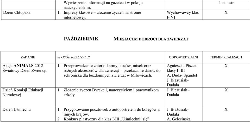 Przeprowadzenie zbiórki karmy, koców, misek oraz różnych akcesoriów dla zwierząt - przekazanie darów do schroniska dla bezdomnych zwierząt w Milowicach. 1.