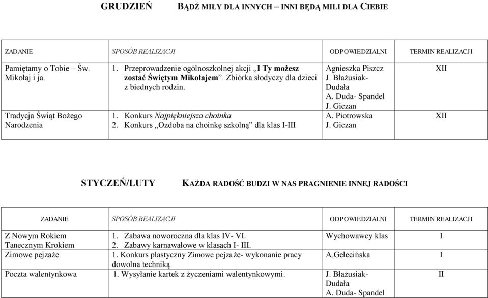 Konkurs Ozdoba na choinkę szkolną dla klas I-III Agnieszka Piszcz J. Giczan J.