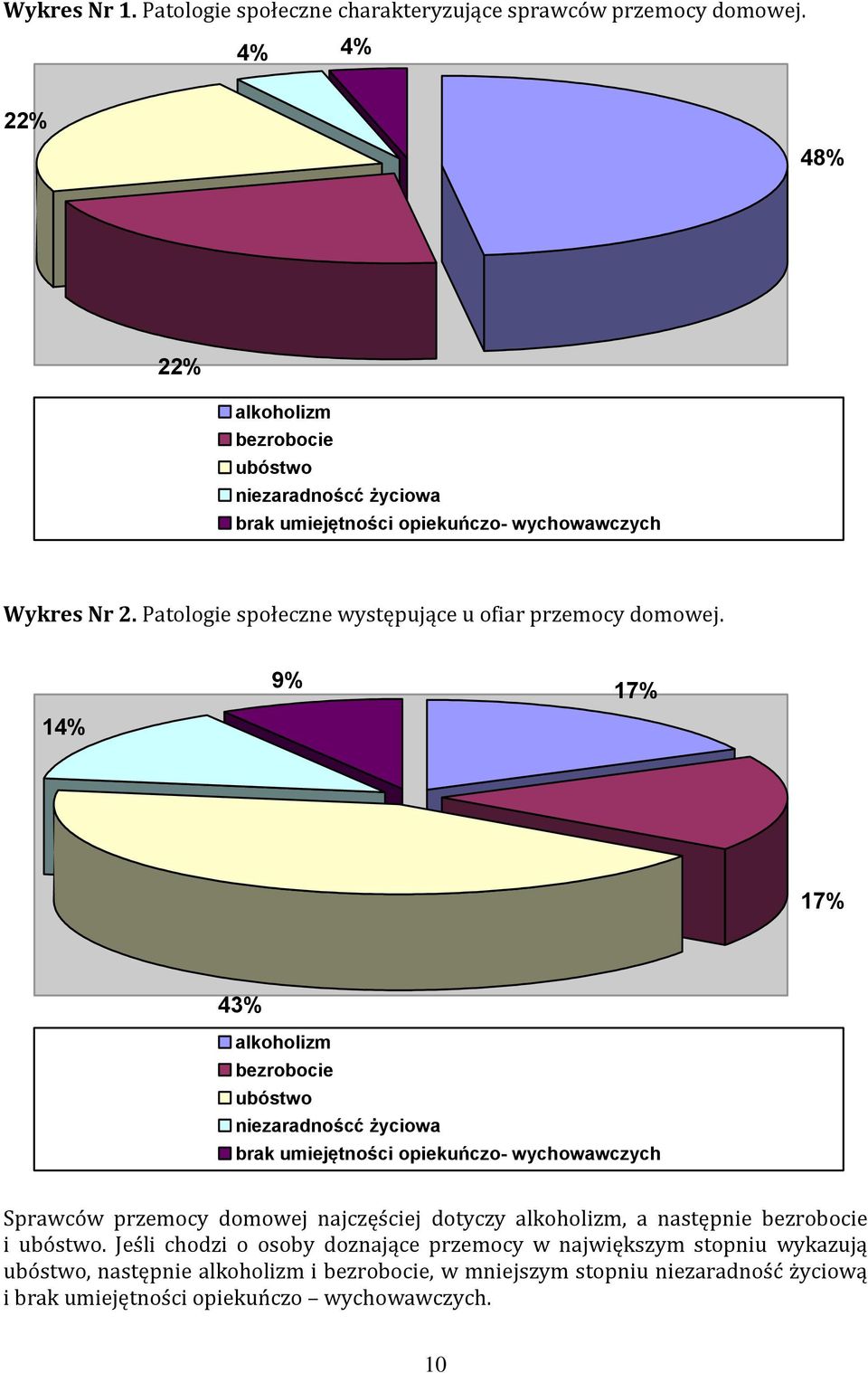 Patologie społeczne występujące u ofiar przemocy domowej.