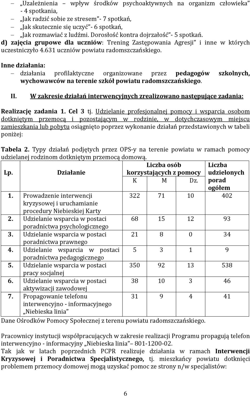 Inne działania: działania profilaktyczne organizowane przez pedagogów szkolnych, wychowawców na terenie szkół powiatu radomszczańskiego. II.