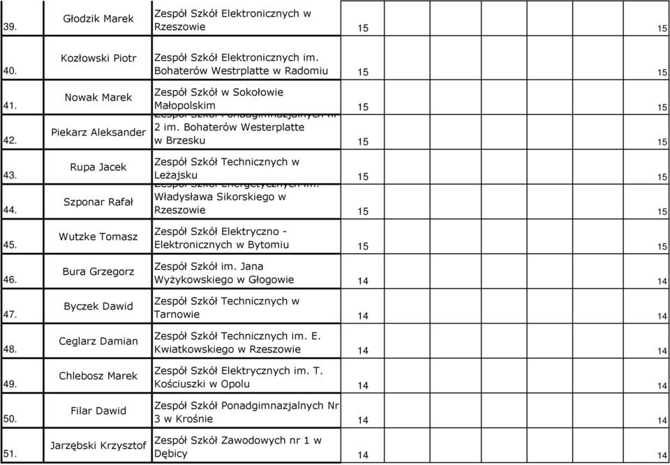 Radomiu 15 15 Zespół Szkół w Sokołowie Małopolskim Zespół Szkół Ponadgimnazjalnych nr 15 15 2 im.