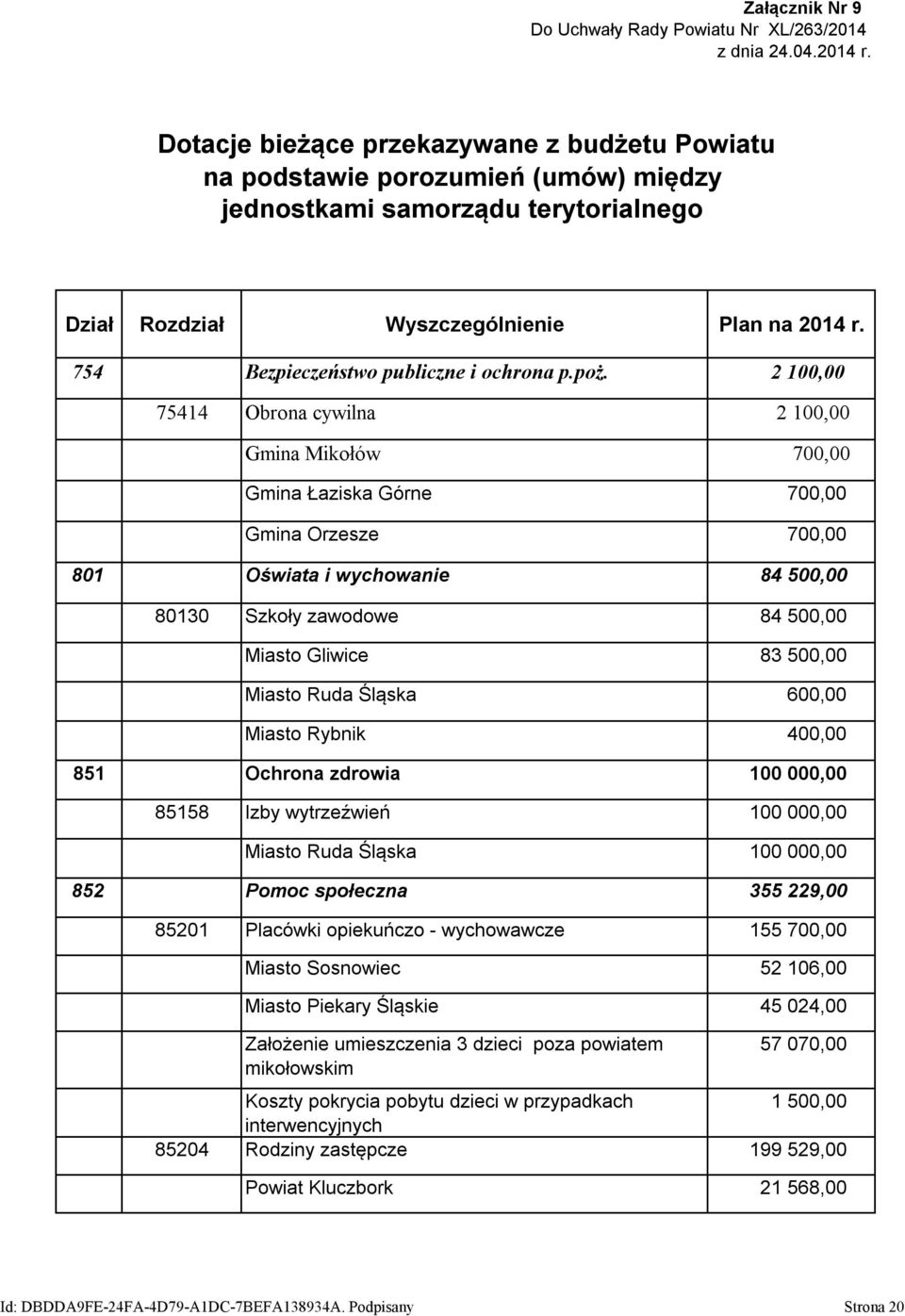 754 Bezpieczeństwo publiczne i ochrona p.poż.