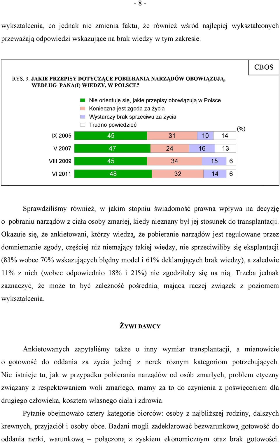 CBOS IX 2005 Nie orientuję się, jakie przepisy obowiązują w Polsce Konieczna jest zgoda za życia Wystarczy brak sprzeciwu za życia Trudno powiedzieć 45 31 10 14 (%) V 2007 47 24 16 13 VIII 2009 45 34
