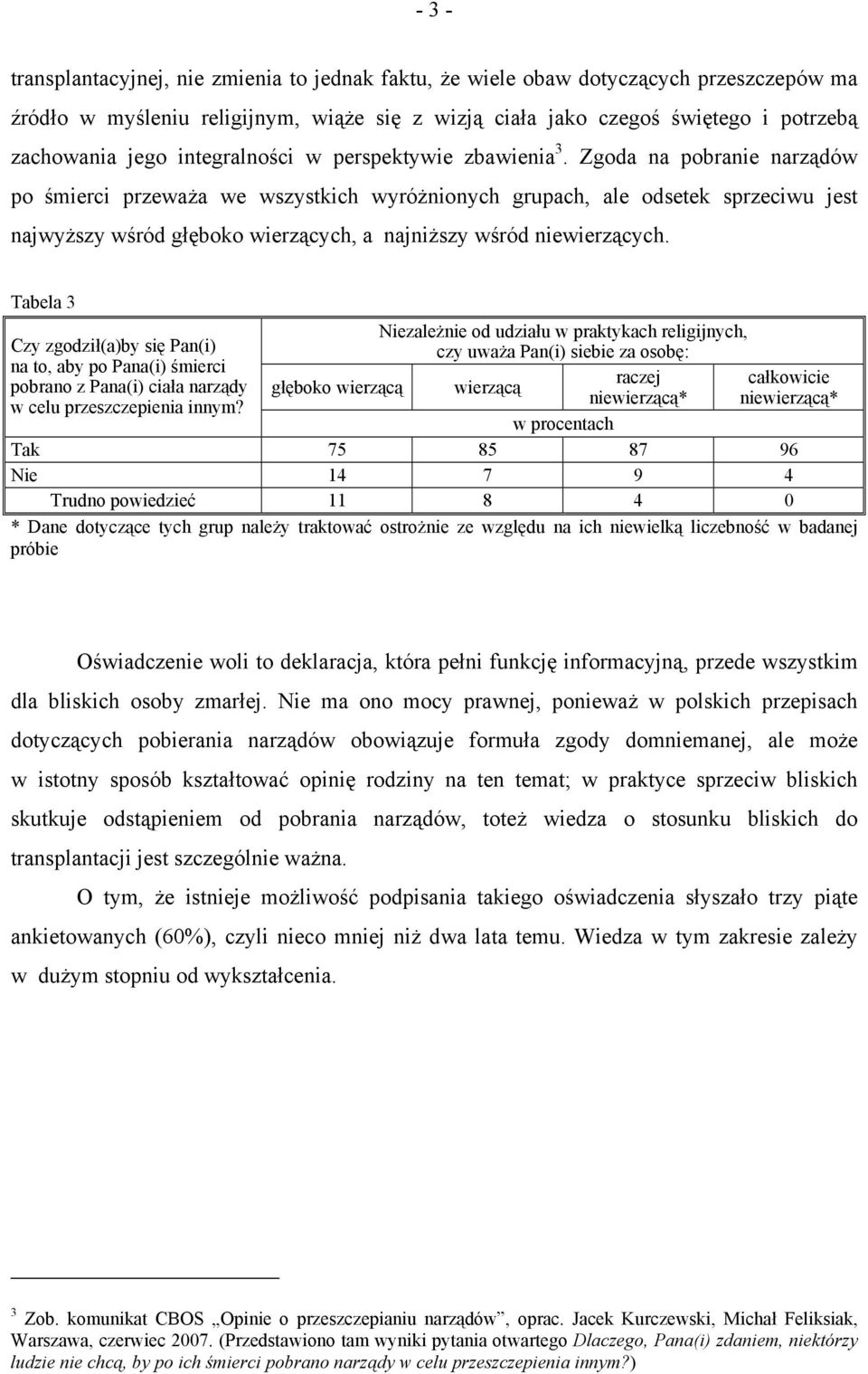 Zgoda na pobranie narządów po śmierci przeważa we wszystkich wyróżnionych grupach, ale odsetek sprzeciwu jest najwyższy wśród głęboko wierzących, a najniższy wśród niewierzących.
