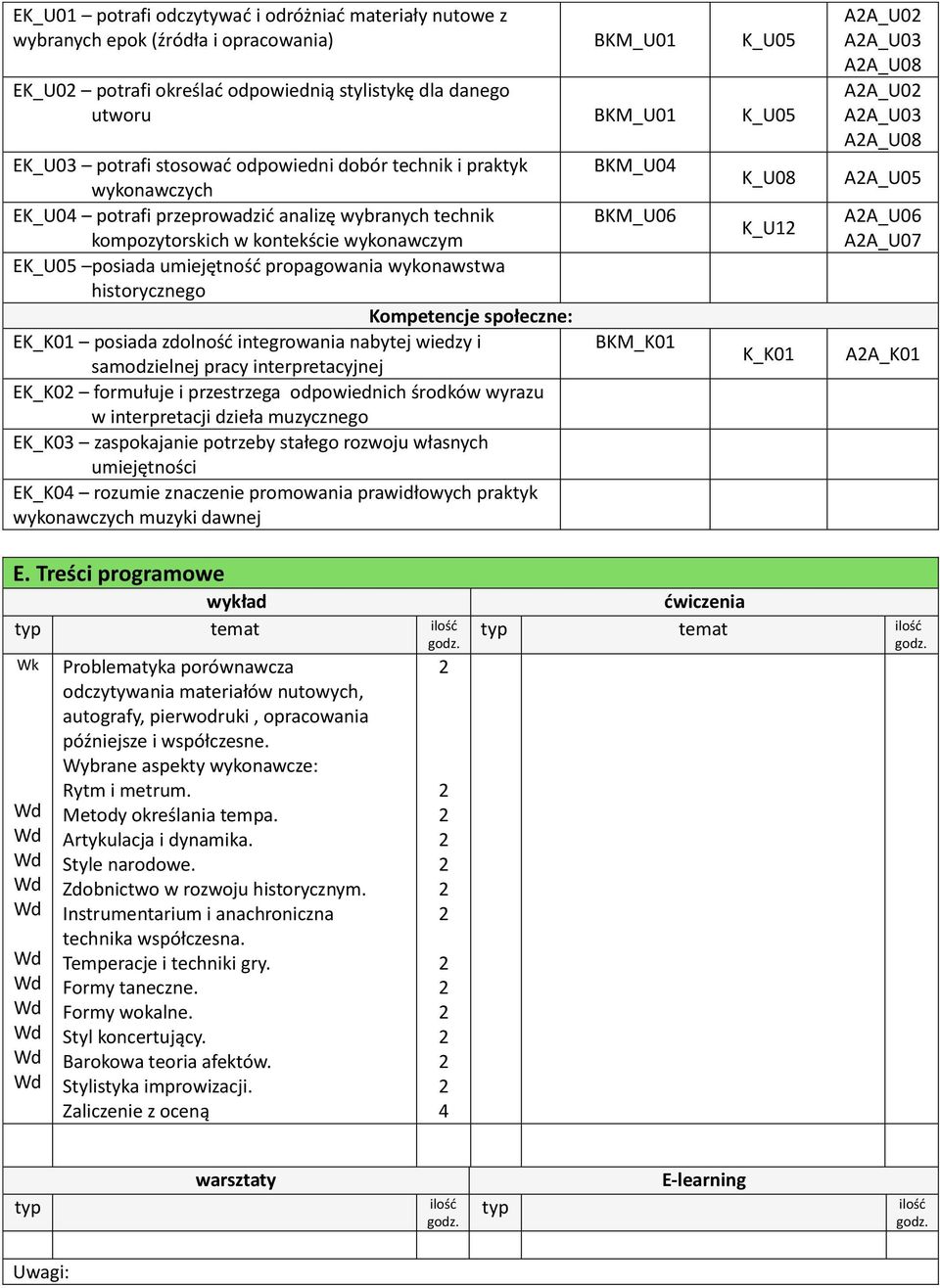 propagowania wykonawstwa historycznego Kompetencje społeczne: EK_K01 posiada zdolność integrowania nabytej wiedzy i samodzielnej pracy interpretacyjnej EK_K0 formułuje i przestrzega odpowiednich