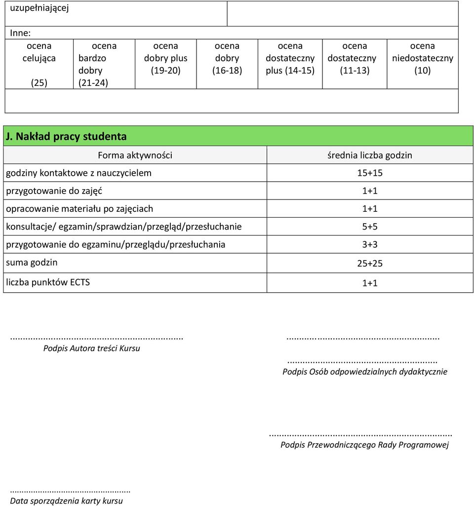 zajęciach 1+1 konsultacje/ egzamin/sprawdzian/przegląd/przesłuchanie 5+5 przygotowanie do egzaminu/przeglądu/przesłuchania 3+3 suma godzin 5+5 liczba