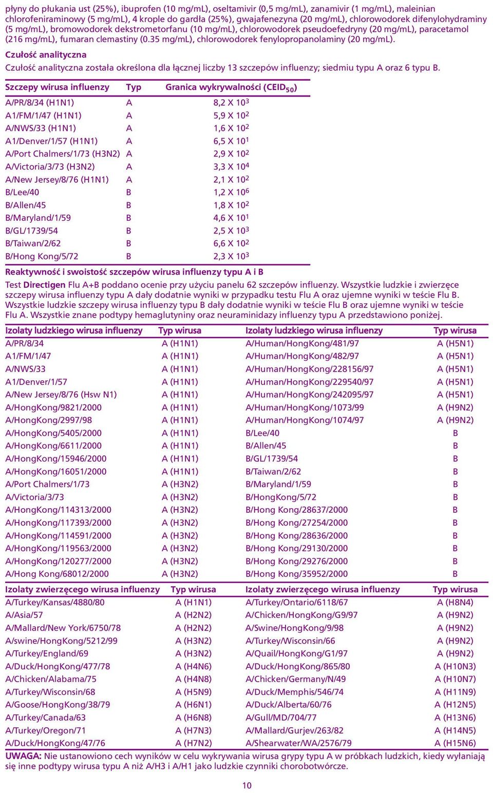 fenylopropanolaminy (20 mg/ml) Czu³oœæ analityczna Czu³oœæ analityczna zosta³a okreœlona dla ³¹cznej liczby 13 szczepów influenzy; siedmiu typu oraz 6 typu Szczepy wirusa influenzy Typ Granica