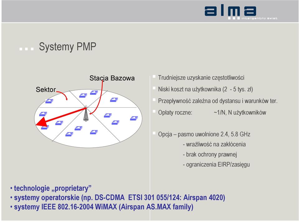 4, 5.8 GHz -wrażliwość na zakłócenia - brak ochrony prawnej - ograniczenia EIRP/zasięgu technologie proprietary