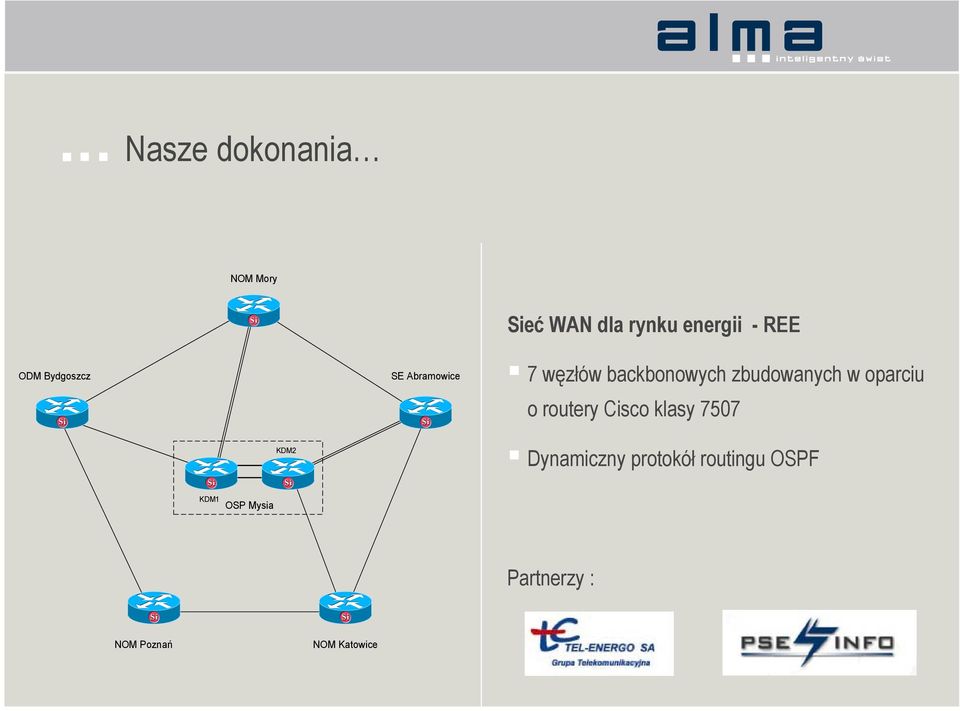 Abramowice Si 7 węzłów backbonowych zbudowanych w oparciu o routery Cisco klasy 7507