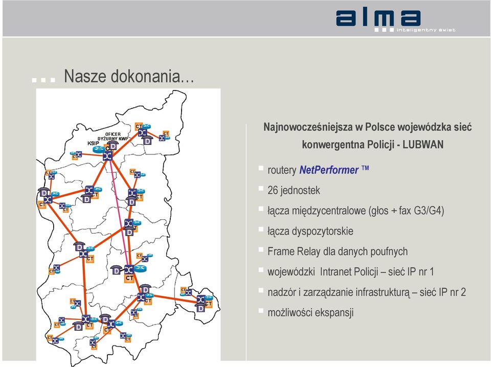 łącza dyspozytorskie Frame Relay dla danych poufnych wojewódzki Intranet Policji