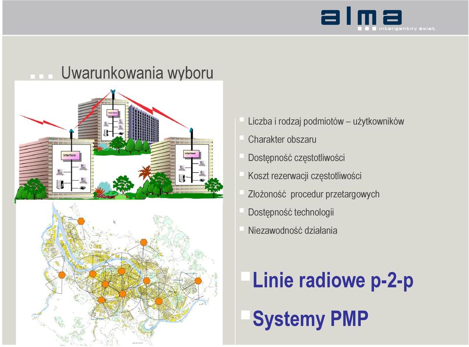 częstotliwości Złożoność procedur przetargowych Dostępność