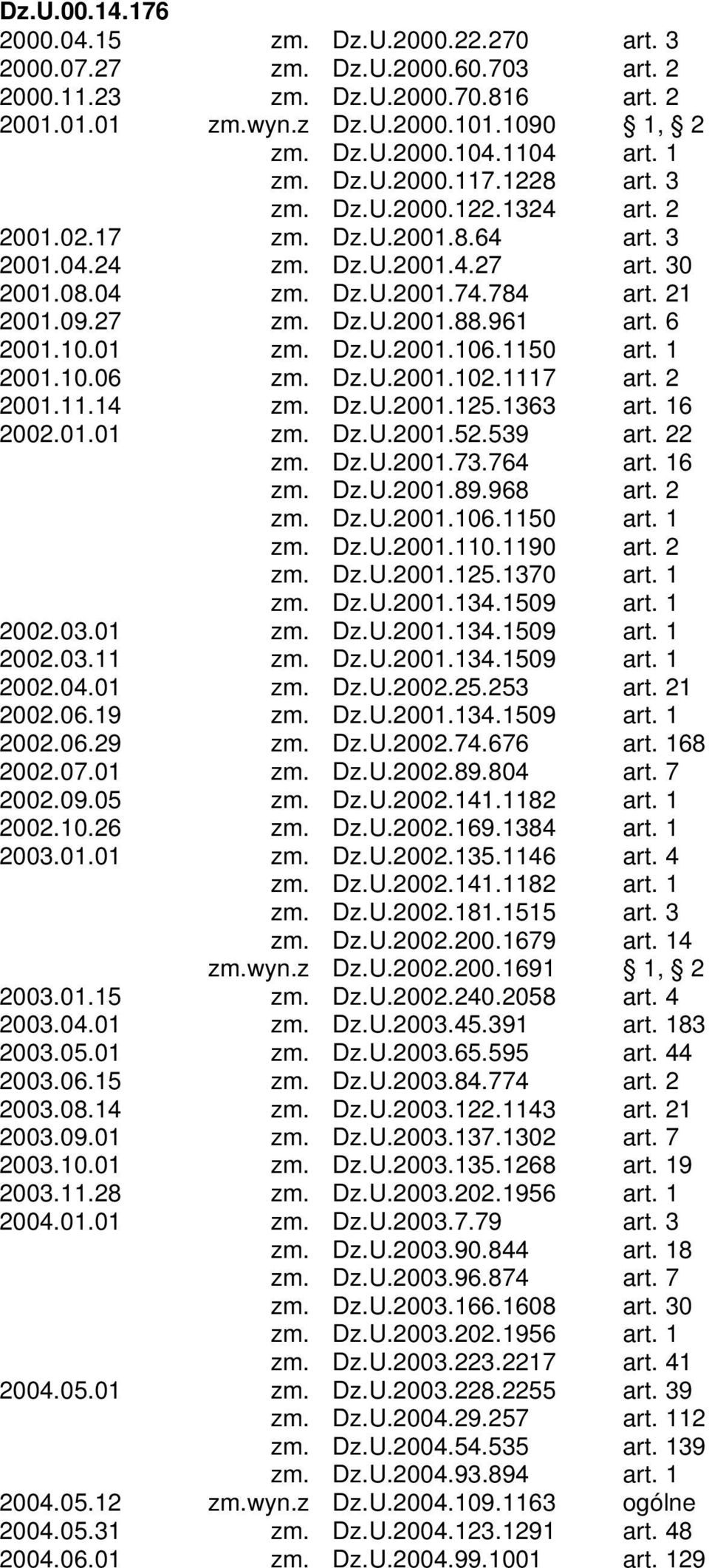 27 zm. Dz.U.2001.88.961 art. 6 2001.10.01 zm. Dz.U.2001.106.1150 art. 1 2001.10.06 zm. Dz.U.2001.102.1117 art. 2 2001.11.14 zm. Dz.U.2001.125.1363 art. 16 2002.01.01 zm. Dz.U.2001.52.539 art. 22 zm.