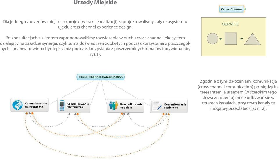 korzystania z poszczególnych kanałów powinna być lepsza niż podczas korzystania z poszczególnych kanałów indywidualnie, rys.1).