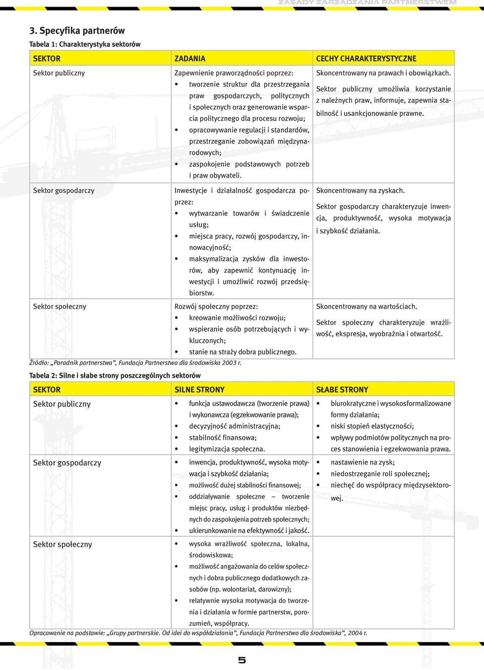 międzynarodowych; zaspokojenie podstawowych potrzeb i praw obywateli.