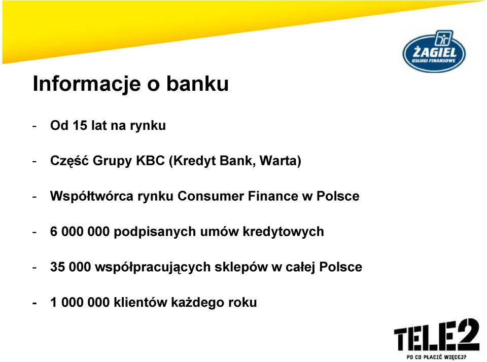 Polsce - 6 000 000 podpisanych umów kredytowych - 35 000