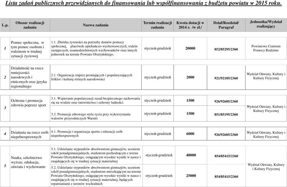 Pomoc społeczna, w tym pomoc osobom i rodzinom w trudnej sytuacji Ŝyciowej 1.