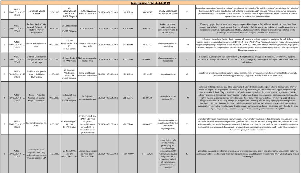 00 ul. Dąbrowskiego 8 lok. 8A 5-87 REAKTYWACJA ZAWODOWA 50+ 0.07.00-0.06.