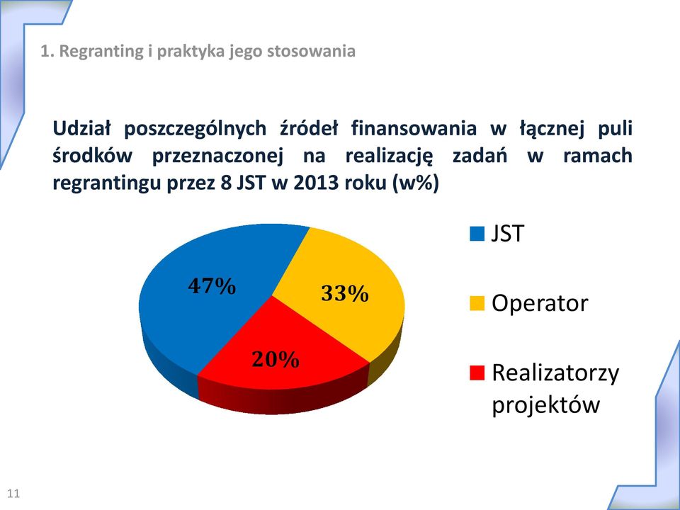 przeznaczonej na realizację zadań w ramach regrantingu