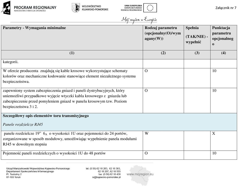 zapewniny system zabezpieczenia gniazd i paneli dystrybucyjnych, który uniemŝliwi przypadkwe wyjęcie wtyczki kabla krsweg z gniazda lub zabezpieczenie przed pmyleniem gniazd w