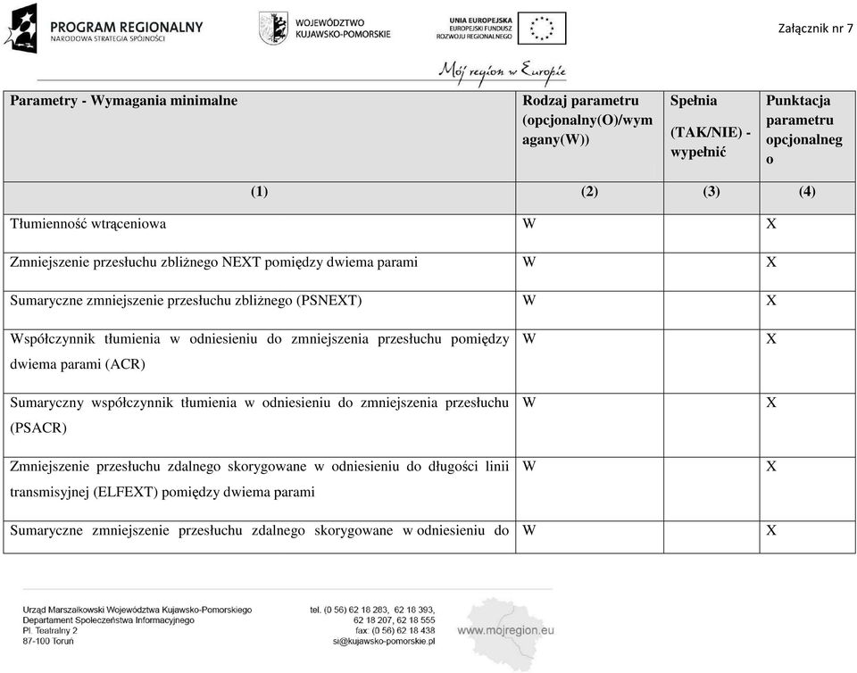 dwiema parami (ACR) Sumaryczny współczynnik tłumienia w dniesieniu d zmniejszenia przesłuchu (PSACR) Zmniejszenie przesłuchu zdalneg