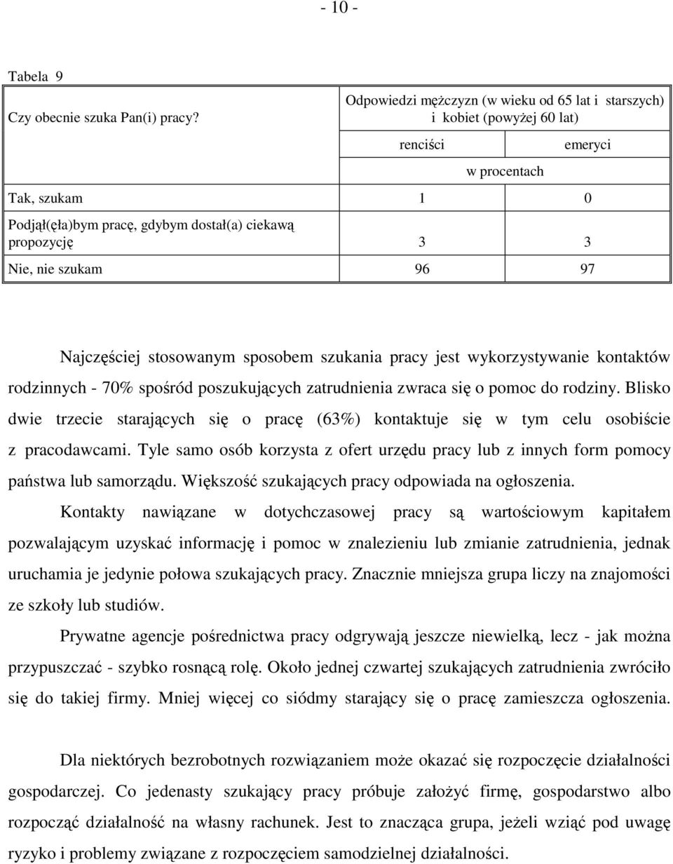 Najczęściej stosowanym sposobem szukania pracy jest wykorzystywanie kontaktów rodzinnych - 70% spośród poszukujących zatrudnienia zwraca się o pomoc do rodziny.