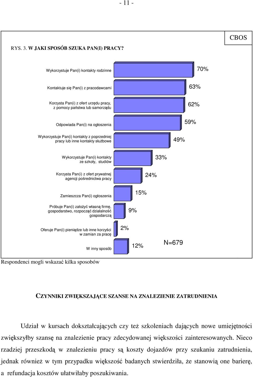 Pan(i) kontakty z poprzedniej pracy lub inne kontakty służbowe 49% 62% 59% Wykorzystuje Pan(i) kontakty ze szkoły, studiów Korzysta Pan(i) z ofert prywatnej agencji pośrednictwa pracy Zamieszcza