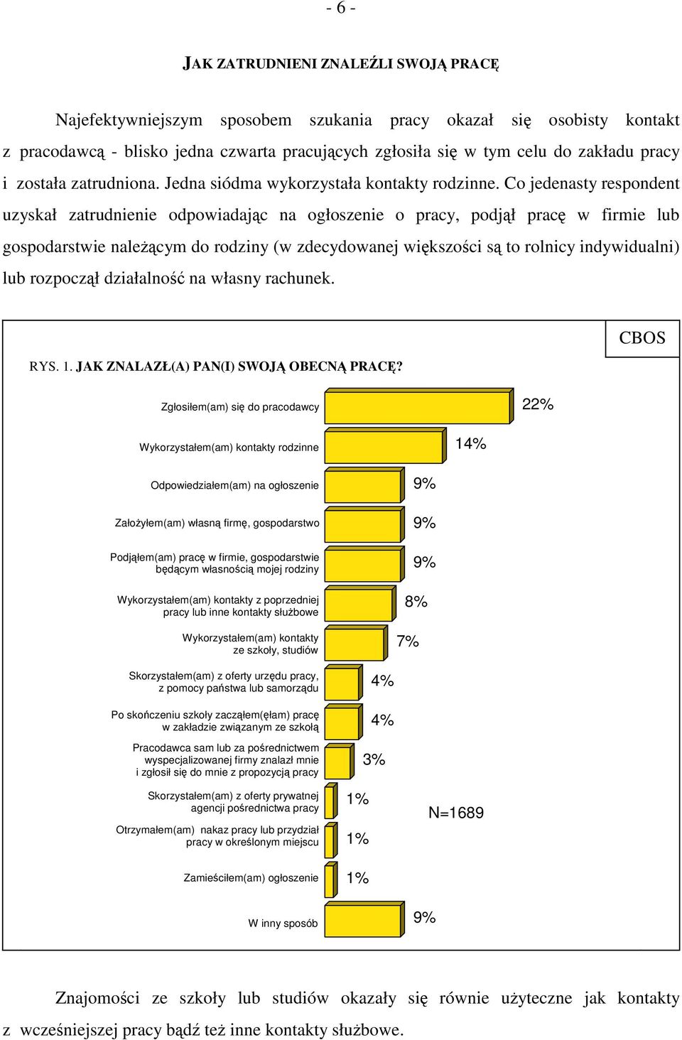 Co jedenasty respondent uzyskał zatrudnienie odpowiadając na ogłoszenie o pracy, podjął pracę w firmie lub gospodarstwie należącym do rodziny (w zdecydowanej większości są to rolnicy indywidualni)