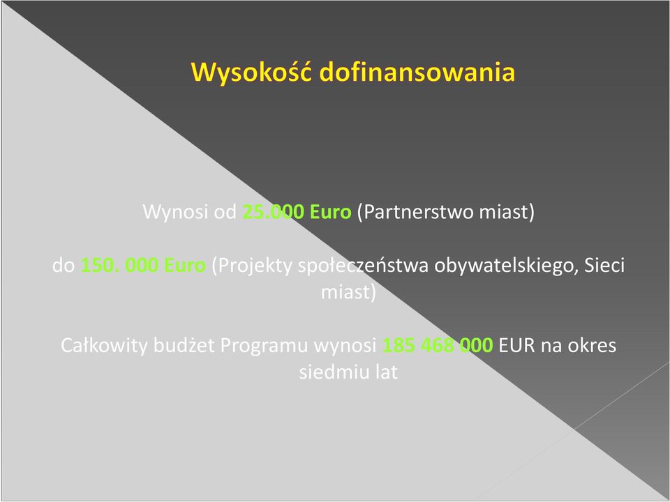 000 Euro(Projekty społeczeństwa