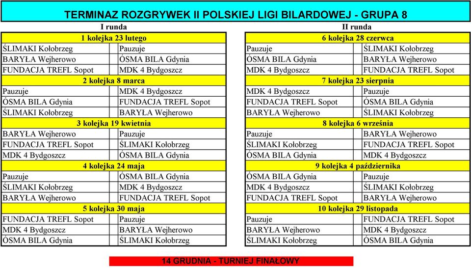 BARYŁA Wejherowo BARYŁA Wejherowo ŚLIMAKI Kołobrzeg BARYŁA Wejherowo Pauzuje Pauzuje BARYŁA Wejherowo FUNDACJA TREFL Sopot ŚLIMAKI Kołobrzeg ŚLIMAKI Kołobrzeg FUNDACJA TREFL Sopot MDK 4 Bydgoszcz