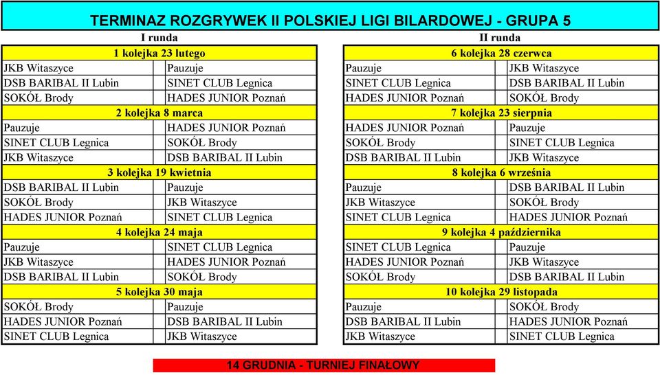 DSB BARIBAL II Lubin JKB Witaszyce DSB BARIBAL II Lubin Pauzuje Pauzuje DSB BARIBAL II Lubin SOKÓŁ Brody JKB Witaszyce JKB Witaszyce SOKÓŁ Brody HADES JUNIOR Poznań SINET CLUB Legnica SINET CLUB