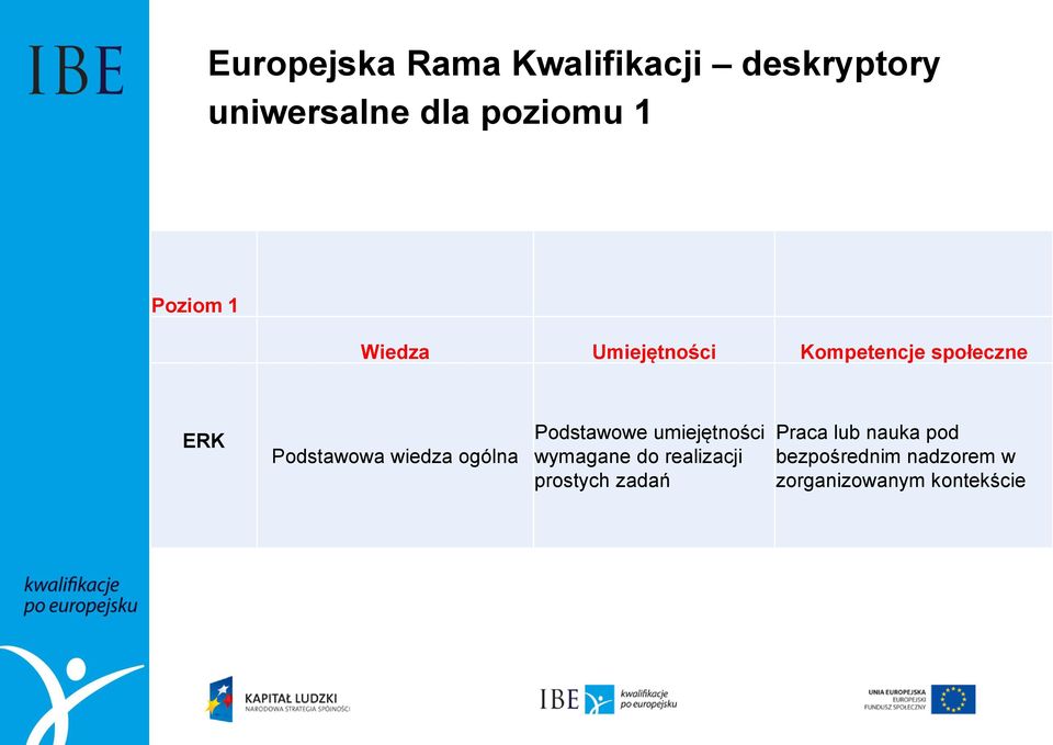 wiedza ogólna Podstawowe umiejętności wymagane do realizacji prostych