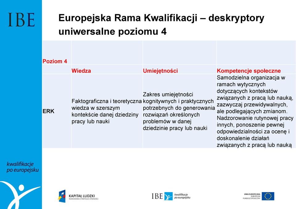 przewidywalnych, wiedza w szerszym potrzebnych do generowania ale podlegających zmianom.