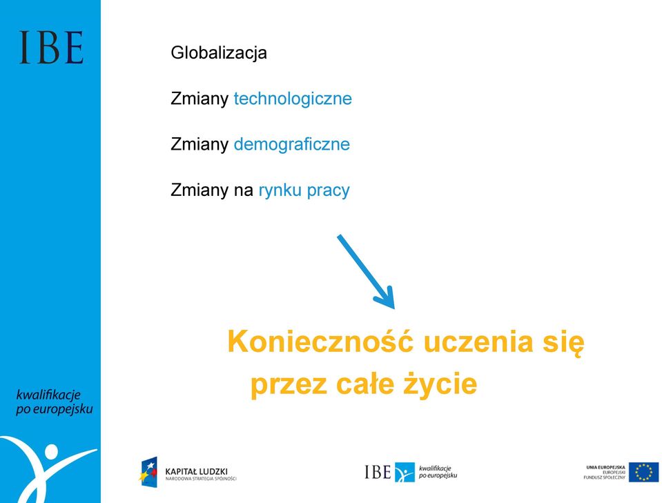 demograficzne Zmiany na rynku