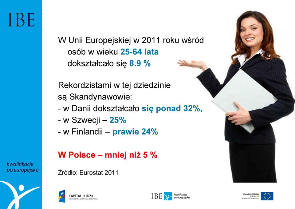 9 % Rekordzistami w tej dziedzinie są Skandynawowie: - w Danii