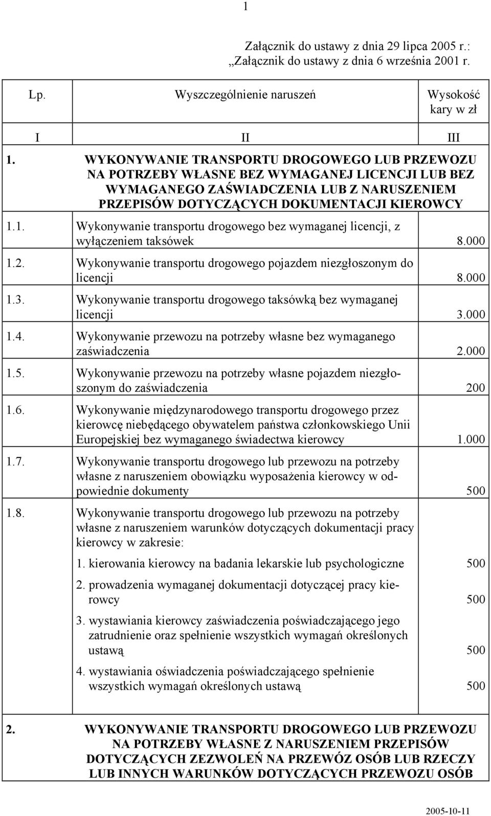 1. Wykonywanie transportu drogowego bez wymaganej licencji, z wyłączeniem taksówek 8.000 1.2. Wykonywanie transportu drogowego pojazdem niezgłoszonym do licencji 8.000 1.3.