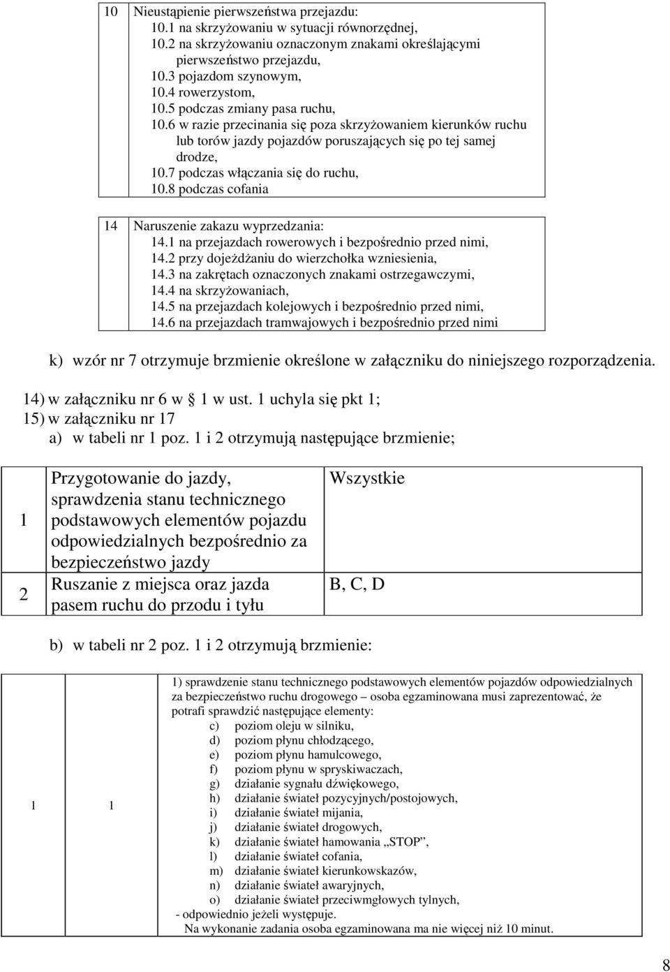 7 podczas włączania się do ruchu, 10.8 podczas cofania 14 Naruszenie zakazu wyprzedzania: 14.1 na przejazdach rowerowych i bezpośrednio przed nimi, 14.