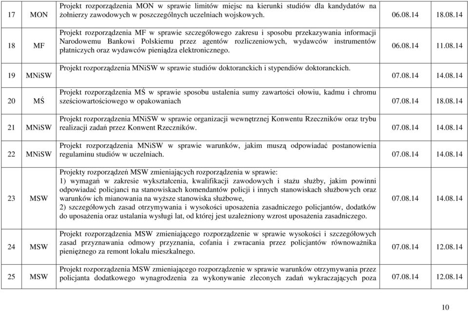 14 18 MF 19 MNiSW Projekt rozporządzenia MF w sprawie szczegółowego zakresu i sposobu przekazywania informacji Narodowemu Bankowi Polskiemu przez agentów rozliczeniowych, wydawców instrumentów