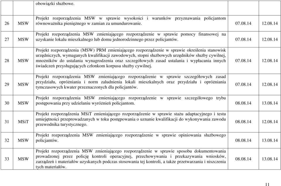 14 Projekt rozporządzenia MSW zmieniającego rozporządzenie w sprawie pomocy finansowej na uzyskanie lokalu mieszkalnego lub domu jednorodzinnego przez policjantów. 07.08.