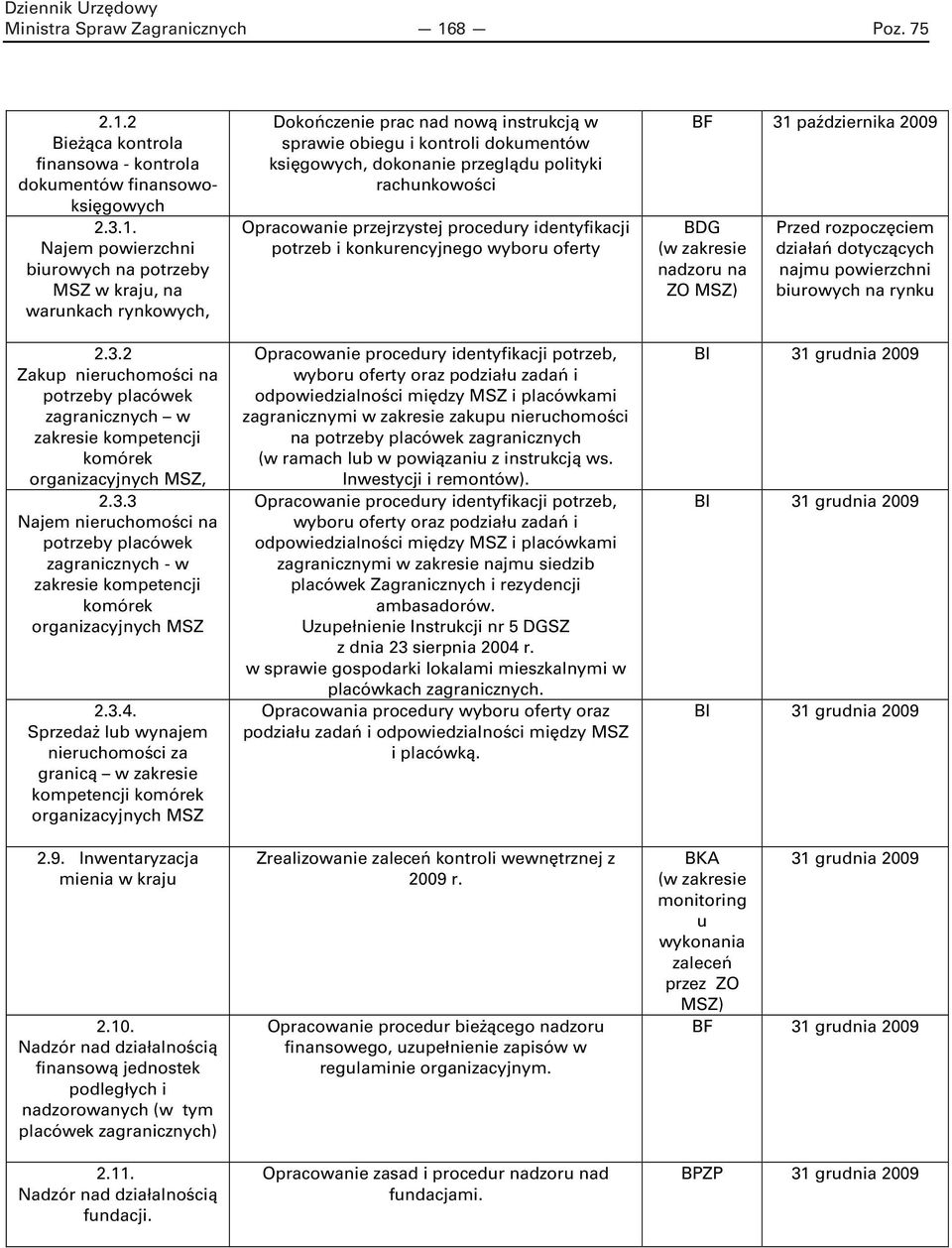 3.4. Sprzedaż lub wynajem nieruchomości za granicą w zakresie kompetencji komórek organizacyjnych MSZ 2.9. Inwentaryzacja mienia w kraju 2.10.