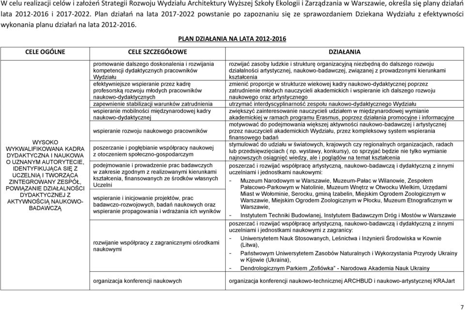 PLAN DZIAŁANIA NA LATA 2012-2016 CELE OGÓLNE CELE SZCZEGÓŁOWE DZIAŁANIA WYSOKO WYKWALIFIKOWANA KADRA DYDAKTYCZNA I NAUKOWA O UZNANYM AUTORYTECIE, IDENTYFIKUJĄCA SIĘ Z UCZELNIĄ I TWORZĄCA ZINTEGROWANY